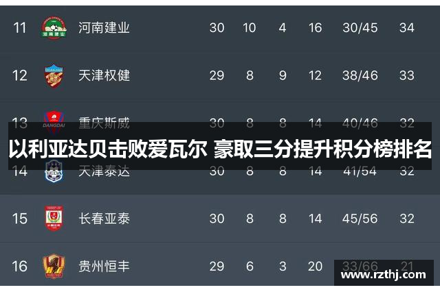 以利亚达贝击败爱瓦尔 豪取三分提升积分榜排名