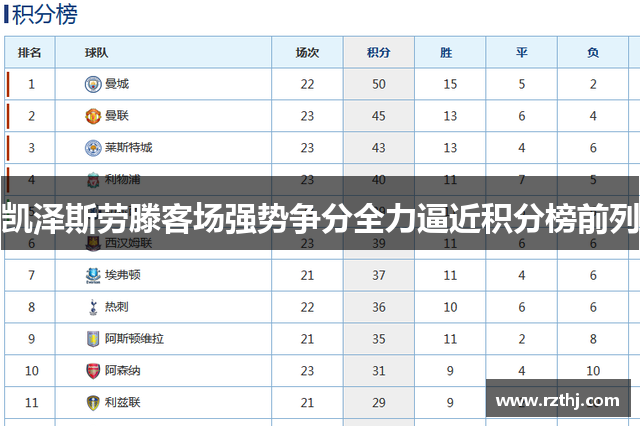 凯泽斯劳滕客场强势争分全力逼近积分榜前列