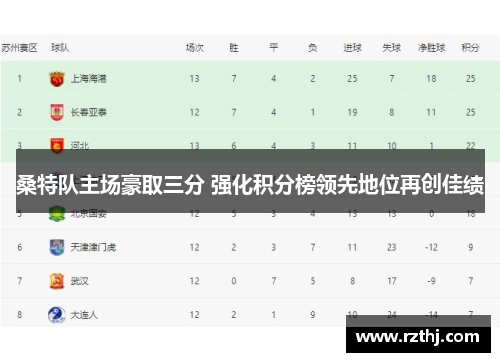 桑特队主场豪取三分 强化积分榜领先地位再创佳绩