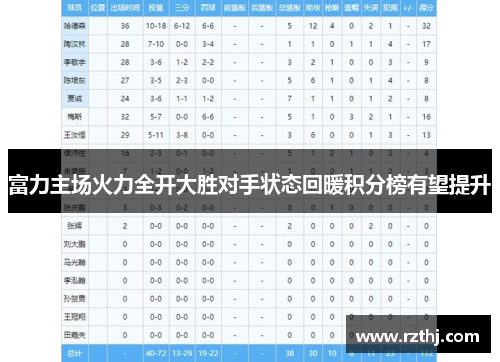 富力主场火力全开大胜对手状态回暖积分榜有望提升