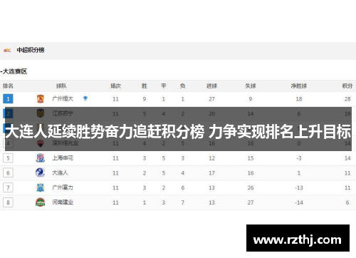 大连人延续胜势奋力追赶积分榜 力争实现排名上升目标
