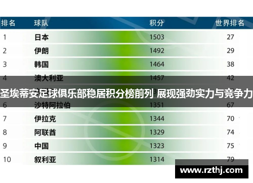 圣埃蒂安足球俱乐部稳居积分榜前列 展现强劲实力与竞争力