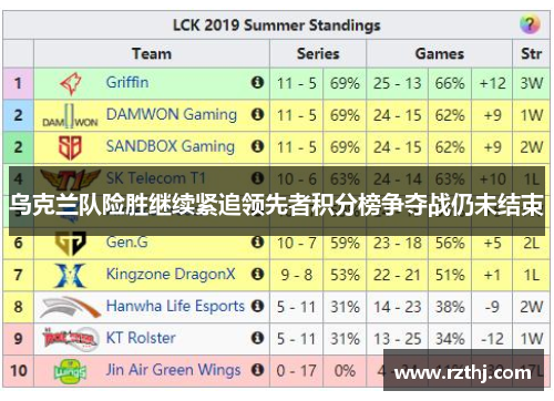 乌克兰队险胜继续紧追领先者积分榜争夺战仍未结束